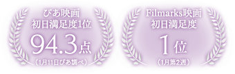 ぴあ映画初日満足度1位 94.3点(1月11日ぴあ調べ)　Filmarks映画初日満足度1位(1月第2週)