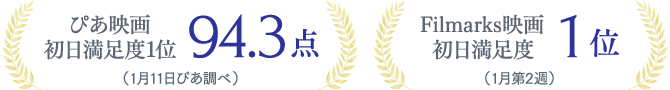 ぴあ映画初日満足度1位 94.3点(1月11日ぴあ調べ)　Filmarks映画初日満足度1位(1月第2週)